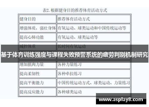 基于体育训练强度与课程失败预警系统的疲劳判别机制研究